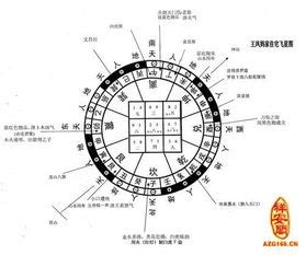 零神水|【风水学笔记】玄空派 “三元九运”中的正神水、零神水、照神水的。